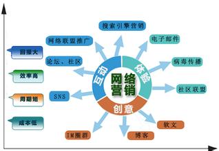 企業(yè)在互聯(lián)網(wǎng)+時代該如何營銷